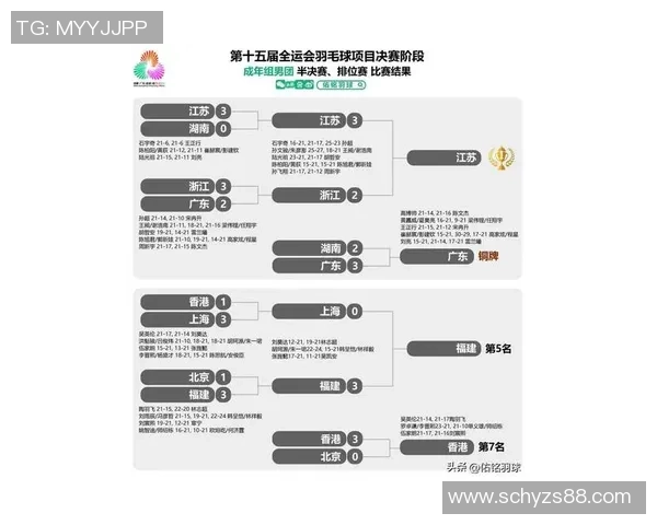 南京羽毛球队在全国羽毛球意识排行榜中荣获第九名的佳绩引发关注 南京羽毛球队在全国羽毛球意识排行榜中荣获第九名的佳绩引发关注